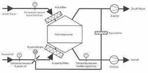 HRV-30 OU-B
