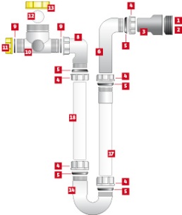 Siphon für Lüftungsgeräte