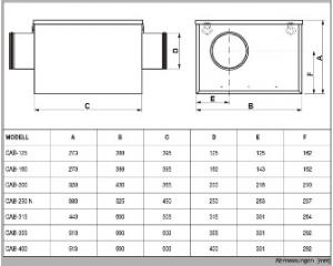 Schallgedämmte Lüftungsboxen CAB-125