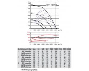 Lüftungsbox KABT/4-6000/450