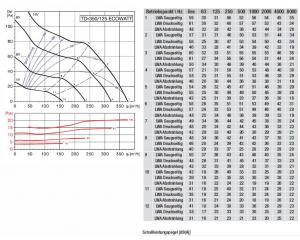 HalbR/Rohrv/TD-350/125 ECOWATT