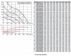 HalbR/Rohrv/TD-1300/250 ECOWATT