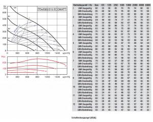 HalbR/Rohrv/TD-2000/315 ECOWATT