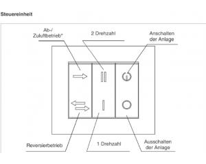 Einzelraumlüfter mit Wärmerückgewinnung, reversierend Blauberg V