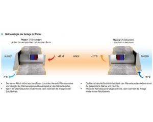 Einzelraumlüfterset mit Wärmerückgewinnung, reversierend Blauber