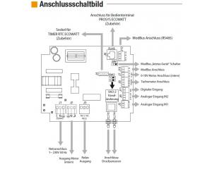 Schallgedämmte Lüftungsboxen CAB-400 ECOWATT PLUS