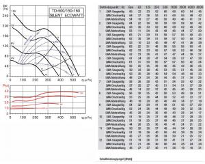 Schallgedämmter Rohrventilator TD-500/150-160 SILENT ECOWATT