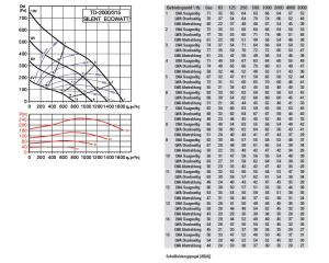 Schallgedämmter Rohrventilator TD-2000/315 SILENT ECOWATT