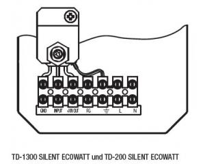 Schallgedämmter Rohrventilator TD-1300/250 SILENT ECOWATT
