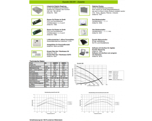 Lüftungsgerät EuroAir 250 m³/h mit Wärmerückgewinnung, mit Bypass, links