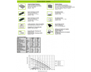 Lüftungsgerät EuroAir 350 m³/h mit Wärmerückgewinnung, mit Bypass, rechts
